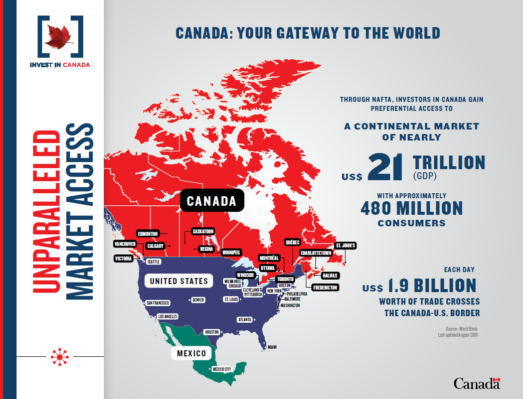 Invest in Canada’s FDI Infographics ICF Canada